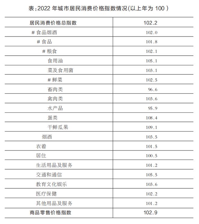 權(quán)威發(fā)布!2022年徐州市國民經(jīng)濟和社會發(fā)展統(tǒng)計公報!